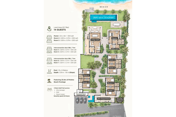 Wayukoh Samui Miskawaan Villas Villa Wayu Floorplan 01