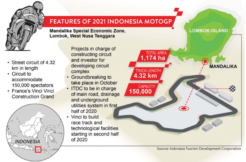 Motogp Bringing The World S Stage To Lombok Ministry Of Villas
